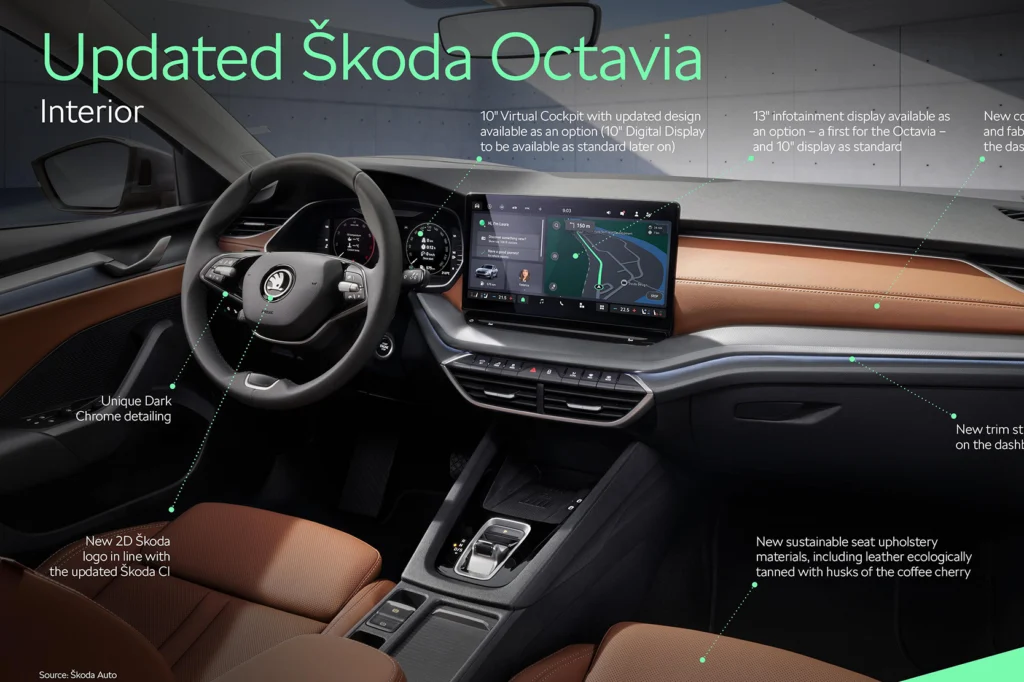Skoda Octavia Facelift